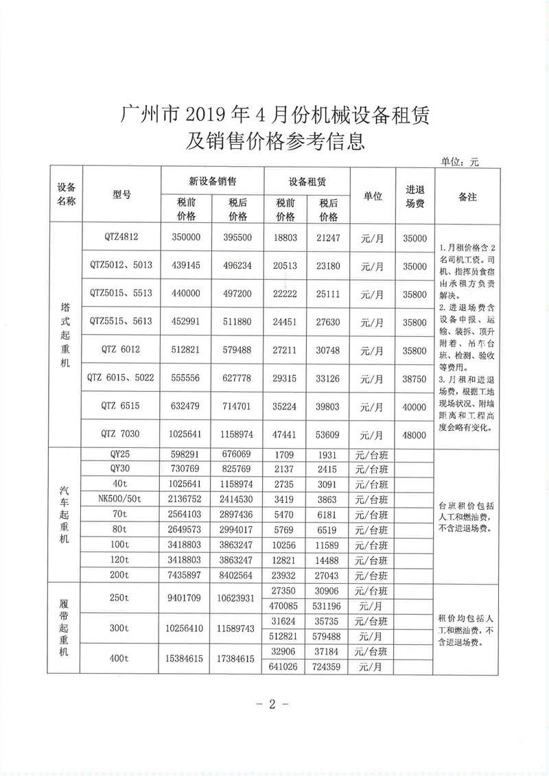 机电设备维修行业的最新动态